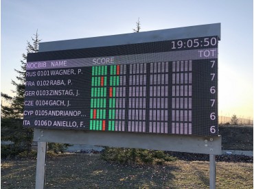 Buy SCLEDMD-PRO medium qualification scoreboard