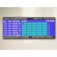 SCLEDMD - MEDIUM QUALIFICATION FULL HD SCOREBOARD