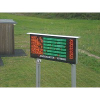SCMIDE-SCOREBOARD